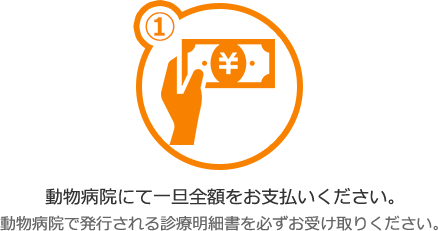 ①動物病院にて一旦全額をお支払いください。