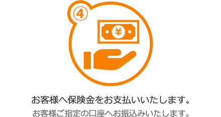 ④お客様へ保険金をお支払いいたします。