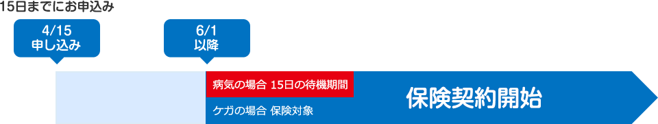 クレジットカード払いの場合