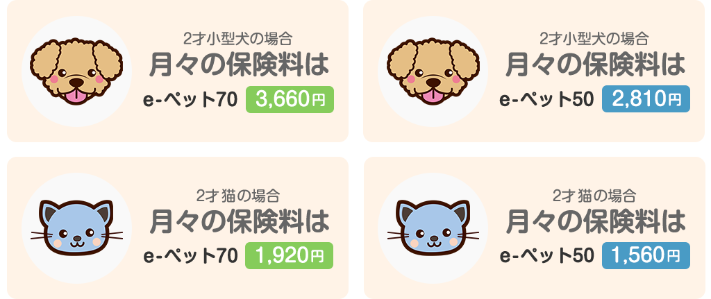 安心の保険料